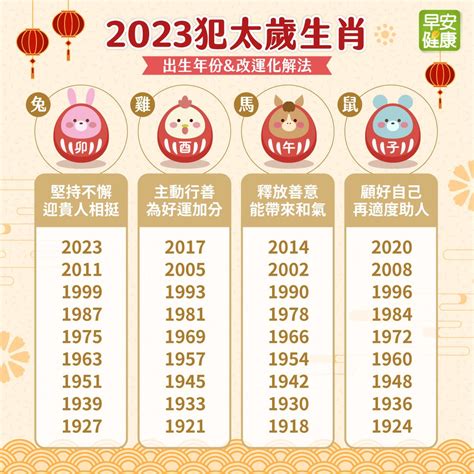 2023 太歲方位